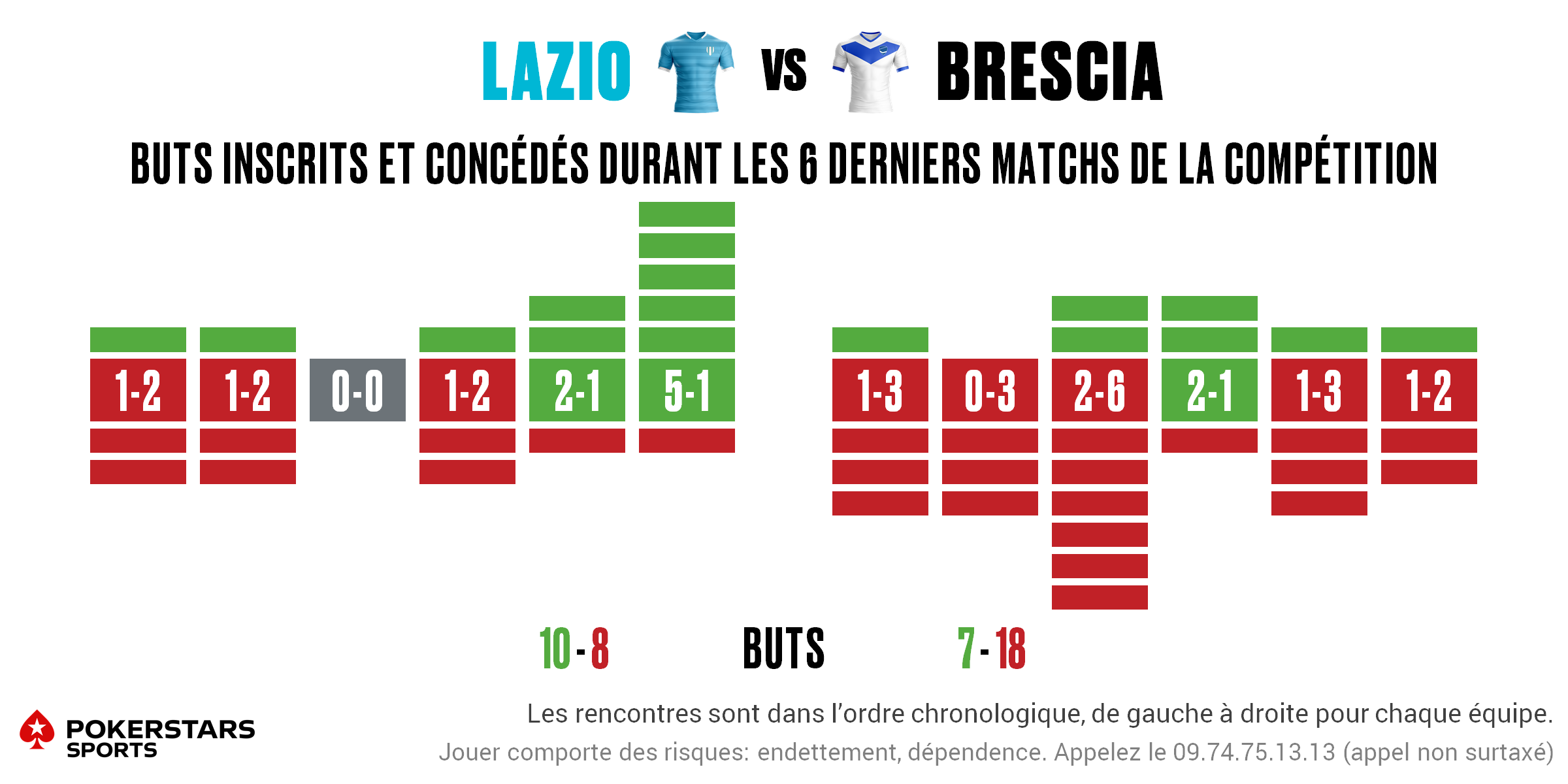 Lazio v Brescia - Form FR